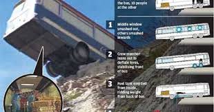 Solving The Ending Of The Italian Job Geek Stuff The Italian Job Stunts Win A Holiday