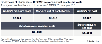 These plans are available to. Afscme Health Benefits Wages Out Of Sync With What Illinois Taxpayers Can Afford Illinois Policy