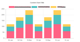 Customize Chart Js