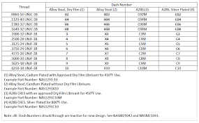 nas1291 info