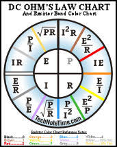 24 X 30 Dc Or Ac Ohms Law Power Wheel Chart Posters
