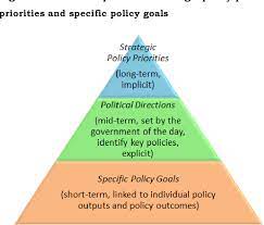 There are several legislative processes in the malaysian parliament. Pdf Policy Formulation Processes In Malaysia And Australia Cultural Differences Do Matter Semantic Scholar