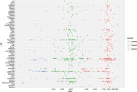 Implications for human health assessment. Meta Analysis Of Depleted Uranium Levels In The Balkan Region Sciencedirect