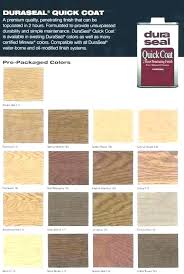 Minwax Stain Colors On Birch Hvstore Co