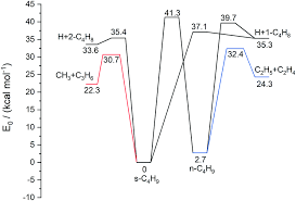 Butyl Group | Overview, Structure & Formula - Lesson | Study.Com
