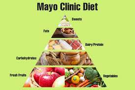 Stuck in a breakfast rut? Mayo Clinic Diet What Is It What Are Its Benefits