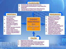 Maka, pembangunan modal insan perlu kepada 'minda kelas pertama'. Ppt Program Pembangunan Modal Insan Ppum Powerpoint Presentation Free Download Id 3357849