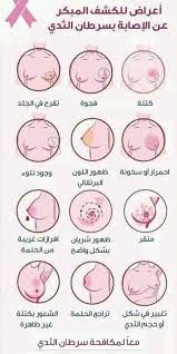 الكشف المبكر عن سرطان الثدي بالصور