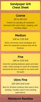 This prepares the wood for staining and finishing. Sandpaper Grit Guide In 2021 Sandpaper Woodworking Basics Paint Sheen Guide
