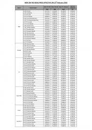 … proton iriz read more » Proton Releases New Pricelist Up To Rm2k 4 6 Higher Paultan Org
