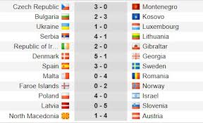 Euro 2020 diễn ra từ 12/6 đến 12/7/2020, tại 12 thành phố trên khắp châu âu, nhằm kỷ niệm 60 năm thành lập giải. Káº¿t Quáº£ Vong Loáº¡i Euro 2020 Ä'áº¡i Gia Má»Ÿ Tiá»‡c Ban Tháº¯ng