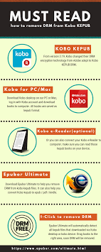 Kobo Drm Removal Remove Drm From Kobo Kepub Epub Pdf Files How To Remove Kobo Books Kobo