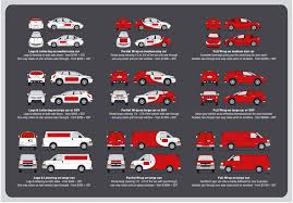 Car wrap prices widely vary depending on the application. Commercial Vehicle Wrap Pricing Guide Ultimate Car Wraps Warrnambool