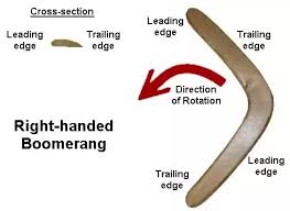 Check spelling or type a new query. What Is The Principle Of Boomerang Quora