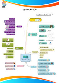 تعريف الخريطة الذهنية التي
