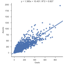 Its Crazy How Much Of An Outlier Gretzky Is On Graph Of