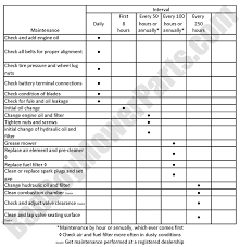 Lawn mower maintenance checklist change the engine oil. Bad Boy Mowers Service Schedule