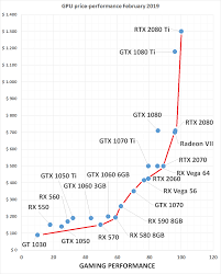 Discussion Gpu Performance Hierarchy Updated Toms