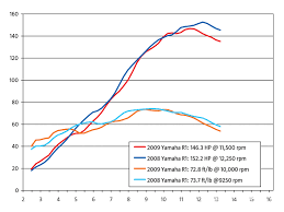 Will Ducati Abandon The 90 Degree V Angle Page 5