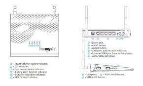 Incognit Home Vpn Router Outside Ports And Indicators Vpn Router Router Software Update