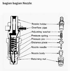 Maybe you would like to learn more about one of these? Cara Kerja Injektor Nozzle Pada Mesin Injeksi Diesel Praktis Klasotomotif Berbagi Dan Belajar Ilmu Otomotif