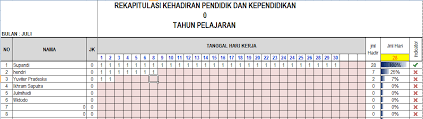Setiap siswa di suatu kelas jika kebetulan kamu diminta untuk mencetak jadwal piket kelas, maka sebaiknya cari tahu terlebih dahulu contoh jadwal piket yang bagus dan interaktif. Download Gratis Aplikasi Absensi Guru Model Offline Berbasis Excel Administrasi Guru