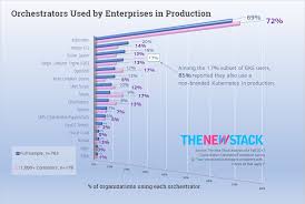 Maybe you would like to learn more about one of these? Docker Who By Acquiring Coreos Red Hat Aims To Be The Kubernetes Company The New Stack