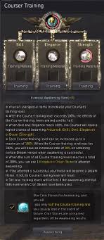 How to get camel : Bdo Dream Horse Guide Black Desert Online Grumpyg