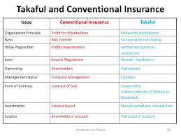 Furthermore, the conceptual difference between takaful and conventional insurance is that the risk in takaful is not exchanged by way of contribution payments made to operator, which means operator is not selling and participant is not buying any risk coverage. Takaful Presentation By Muhammad Ashfaq