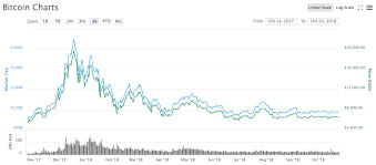 Bitcoin Stability Continues While Xrp Vechain Bat Verge