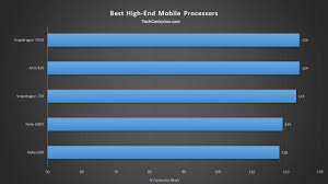 Best Mobile Processor Ranking List 2019 Tech Centurion