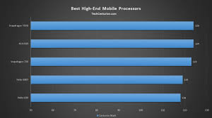 best mobile processor ranking list 2019 tech centurion