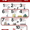 Some us citizens living in canada were born in the us and moved to canada with their parents as babies, young children, or teenagers. 1