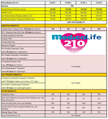 Zurich takaful malaysia bhd today launched its latest family takaful plan, executive20, that offers takaful coverage and annual cash payment benefits. Medical Card Zurich Malaysia