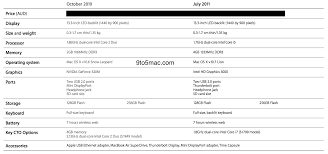 Detailed Comparison Charts Of New And Old Macbook Airs And