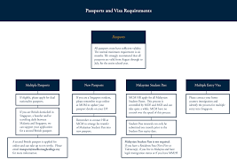 Talent cloud encourages managers to apply a best overall approach to selection, rather than screening out a few applicants at each stage. 2