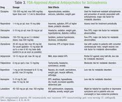 Fda Approved Atypical Antipsychotics For Schizophrenia