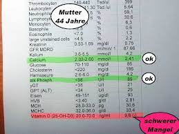 Familie Alle 5 Mit Vitamin D Mangel