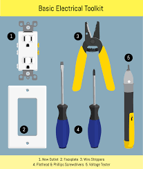 Remove the existing wall plate and outlet. Conduct Electrical Repairs On Outlets And Switches Fix Com