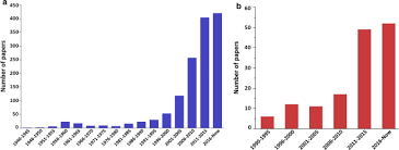 À poser 3 pieds métal gris lm1420. The Need For New Vector Control Approaches Targeting Outdoor Biting Anopheline Malaria Vector Communities Parasites Vectors Full Text