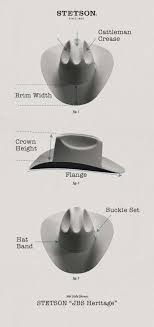 Stetson Education Hat Anatomy Western Styles Part 1 Stetson Stetson Hat Stetson Western Fashion