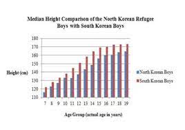 Horloge de la population de la république démocratique populaire de corée. Adevarata Miza Din Coreea Mobile