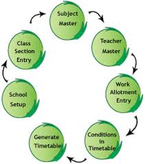 school timetable software time table preparation framing