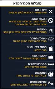 שלח/י לנו הודעה בלחצן יצירת קשר. Nxxhyocy92ztwm