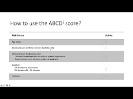 Image result for ABCD2 Score