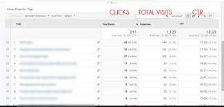 Guide How To Track Amazon Affiliate Link Clicks Blackhatworld