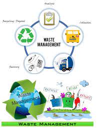 Toxic and hazardous wastes management in malaysia. Waste Management For Smis Smes Smi Business Directory