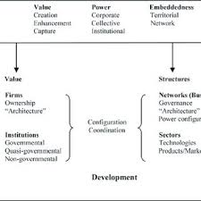 Pdf Political Economy Of Port Competition Institutional Analyses Of Rotterdam Southern California And Dubai