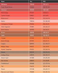 Shades Of Orange Color Chart With Names Www