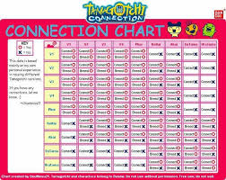 Tamagotchi Connection Chart In 2019 Handheld Video